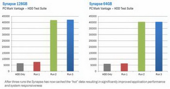 Solid State Drives OCZ Synapse Cache